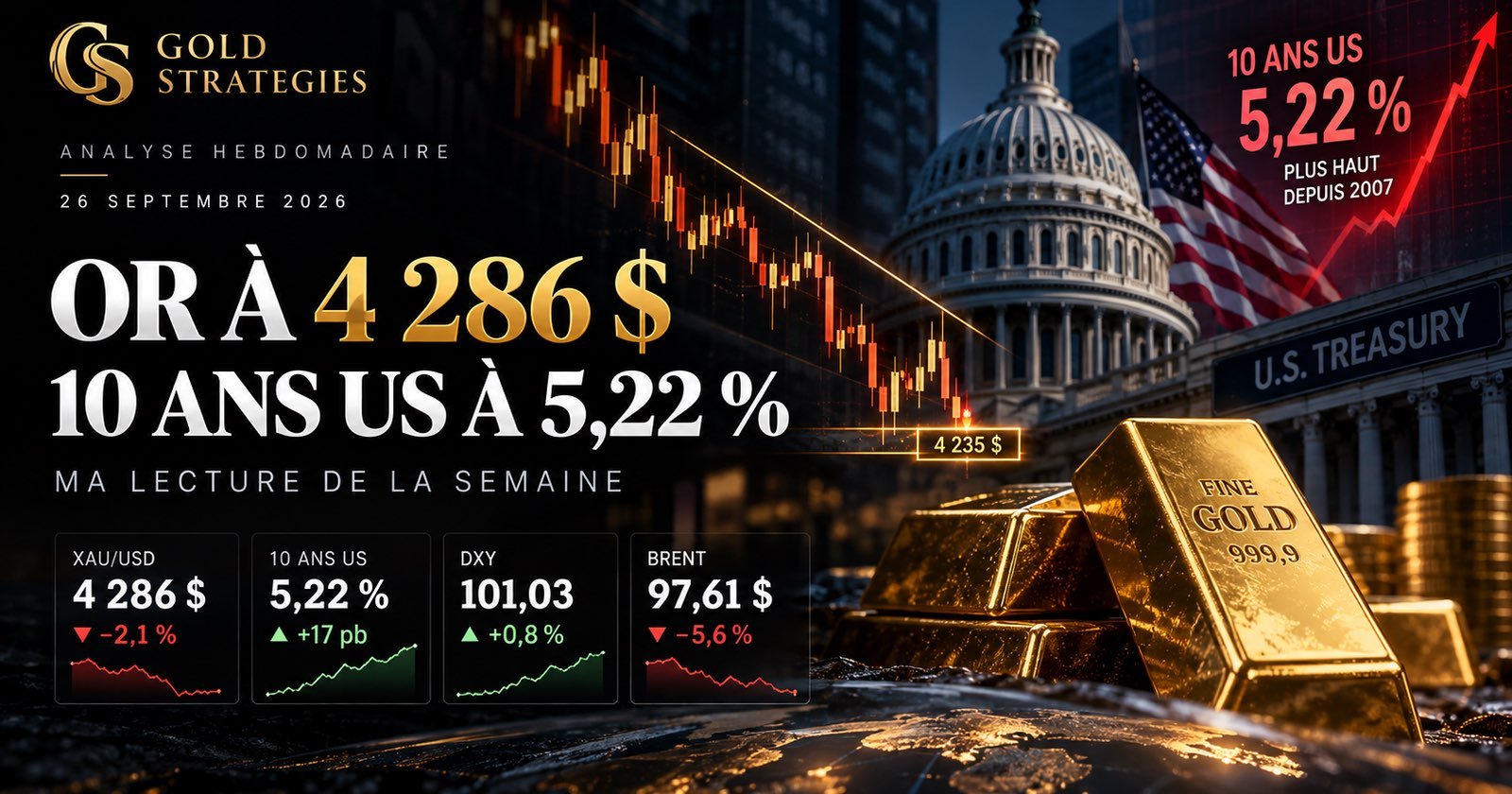 Or à 4 286 $, 10 ans US à 5,22 % : mon analyse du 26 septembre 2026 — Gold Strategies