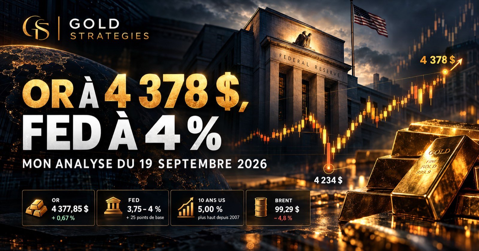 Or à 4 378 $, Fed à 4 % : mon analyse du 19 septembre 2026 — Gold Strategies