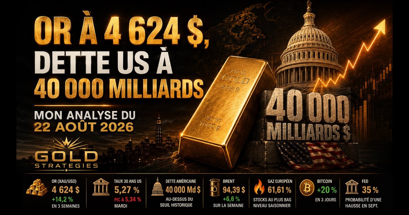 Or à 4 624 $, dette US à 40 000 milliards : mon analyse du 22 août 2026 — Gold Strategies