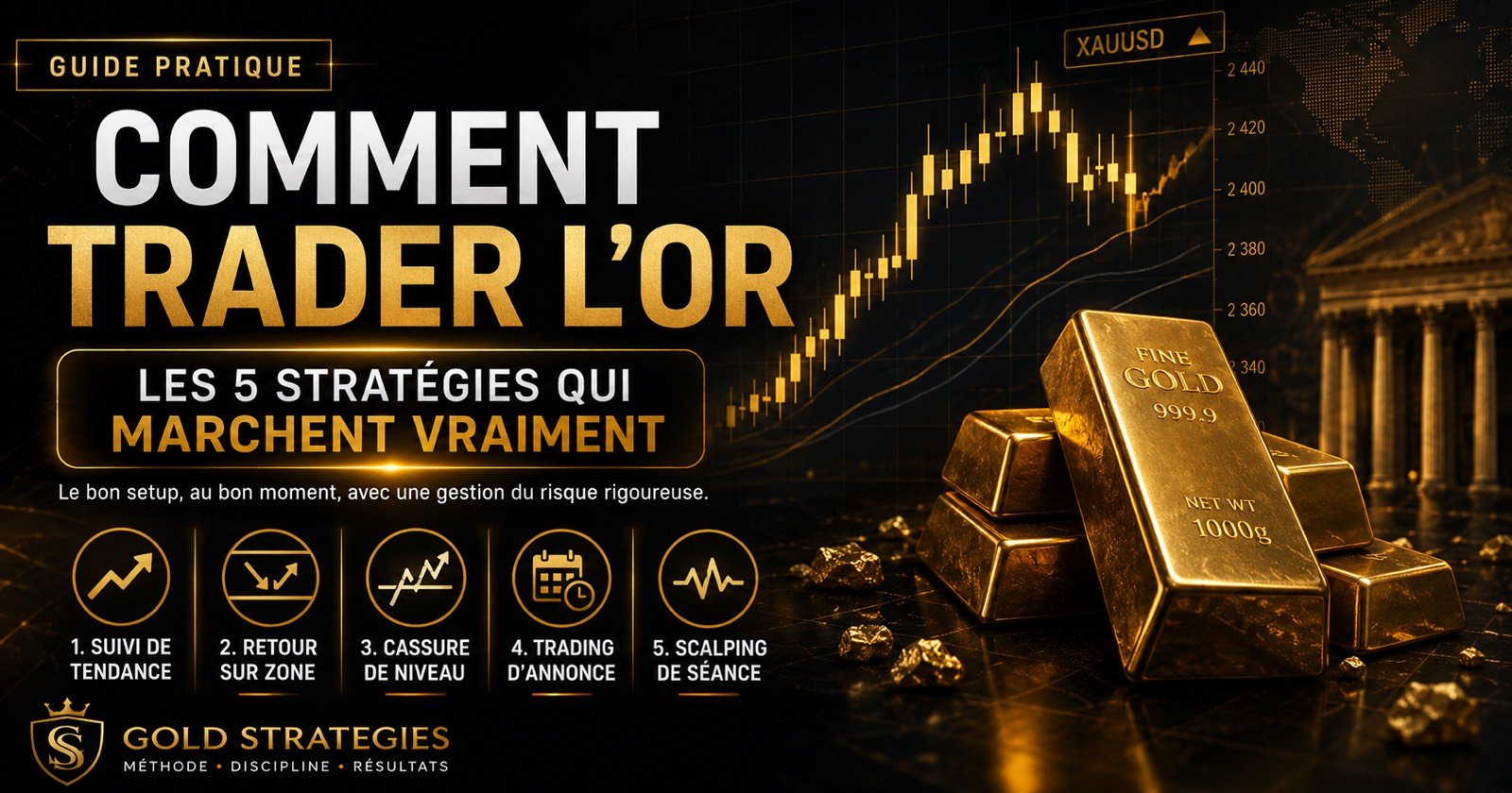 Comment trader l'or : les 5 stratégies qui marchent vraiment — Gold Strategies